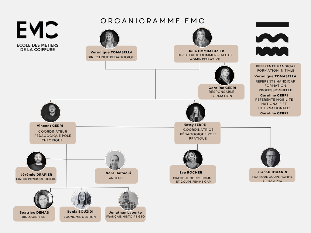 organigramme avril 2026